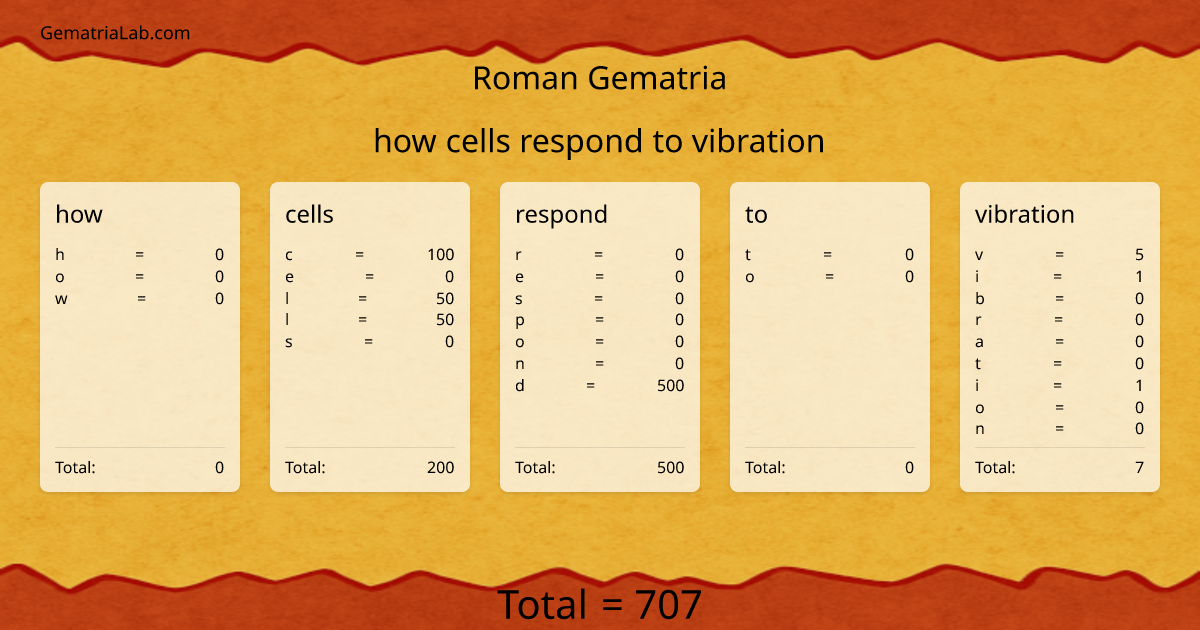 how cells respond to vibration in roman Gematria